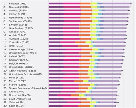 wat zijn de gelukkigste landen ter wereld|Belgen zijn 16e op wereldwijde geluksindex, Finland。